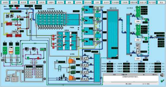 水厂自控