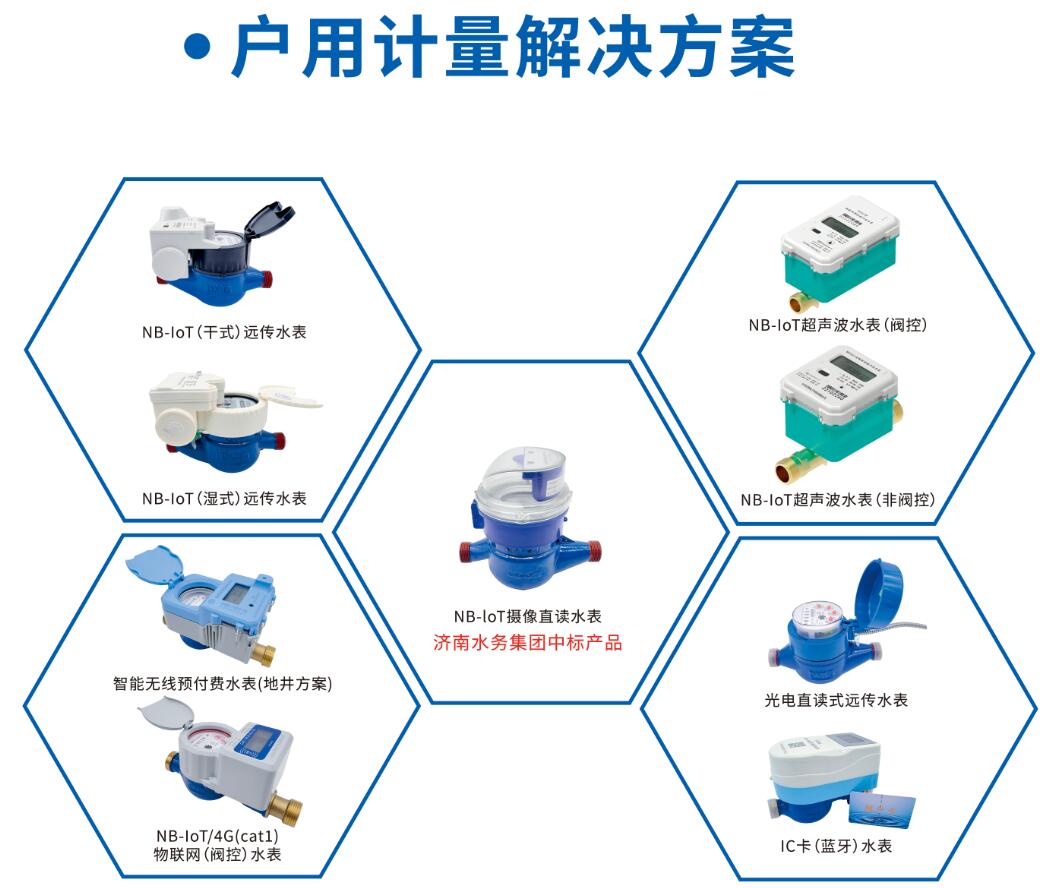 户用计量解决方案