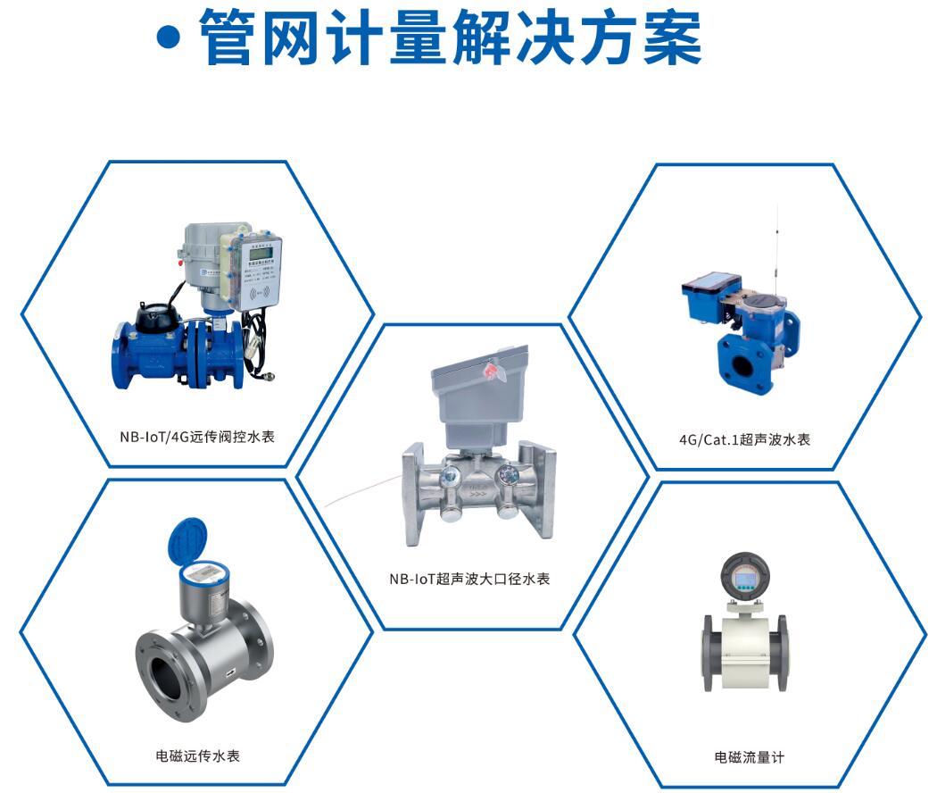 管网计量解决方案